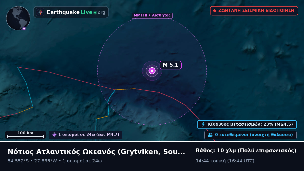 Νότιος Ατλαντικός Ωκεανός (South Georgia and the Islands)