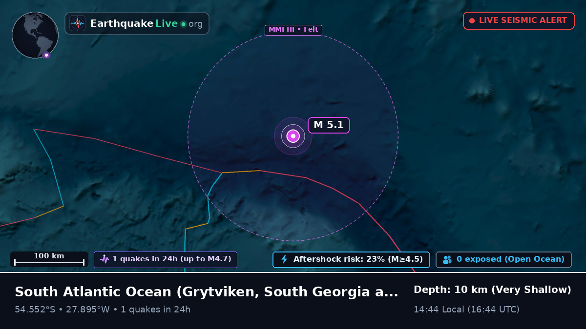 South Atlantic Ocean (South Georgia and the Islands)