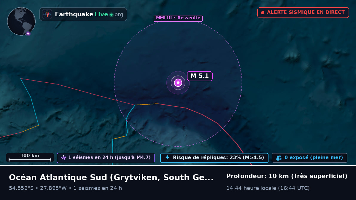 Océan Atlantique Sud (South Georgia and the Islands)