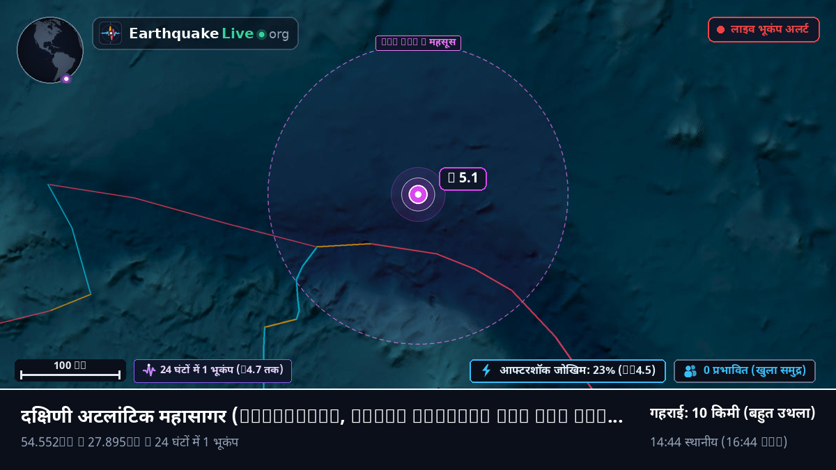 दक्षिणी अटलांटिक महासागर (South Georgia and the Islands)