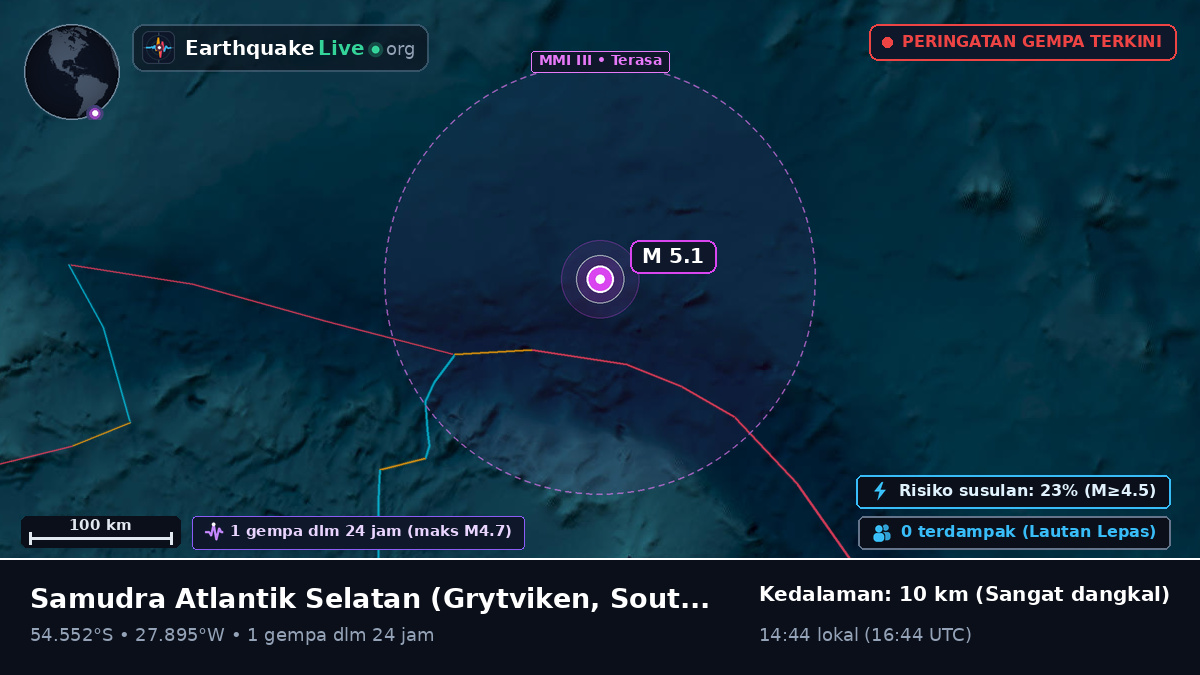 Samudra Atlantik Selatan (South Georgia and the Islands)