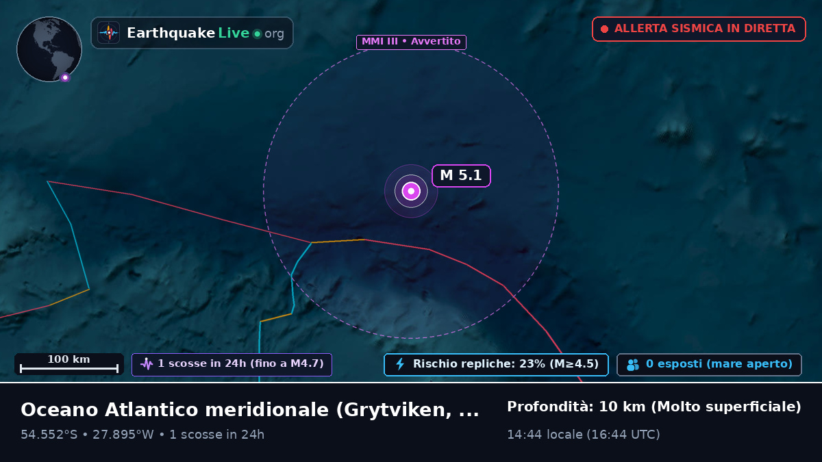 Oceano Atlantico meridionale (South Georgia and the Islands)