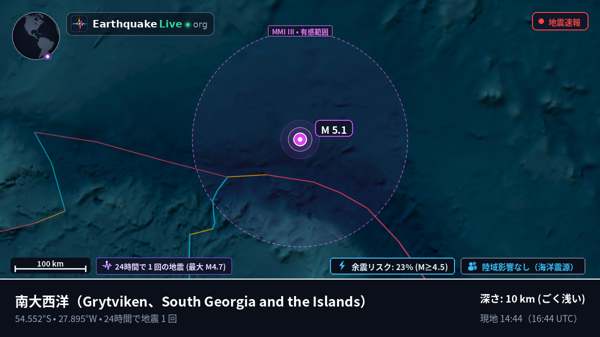 南大西洋 (South Georgia and the Islands)