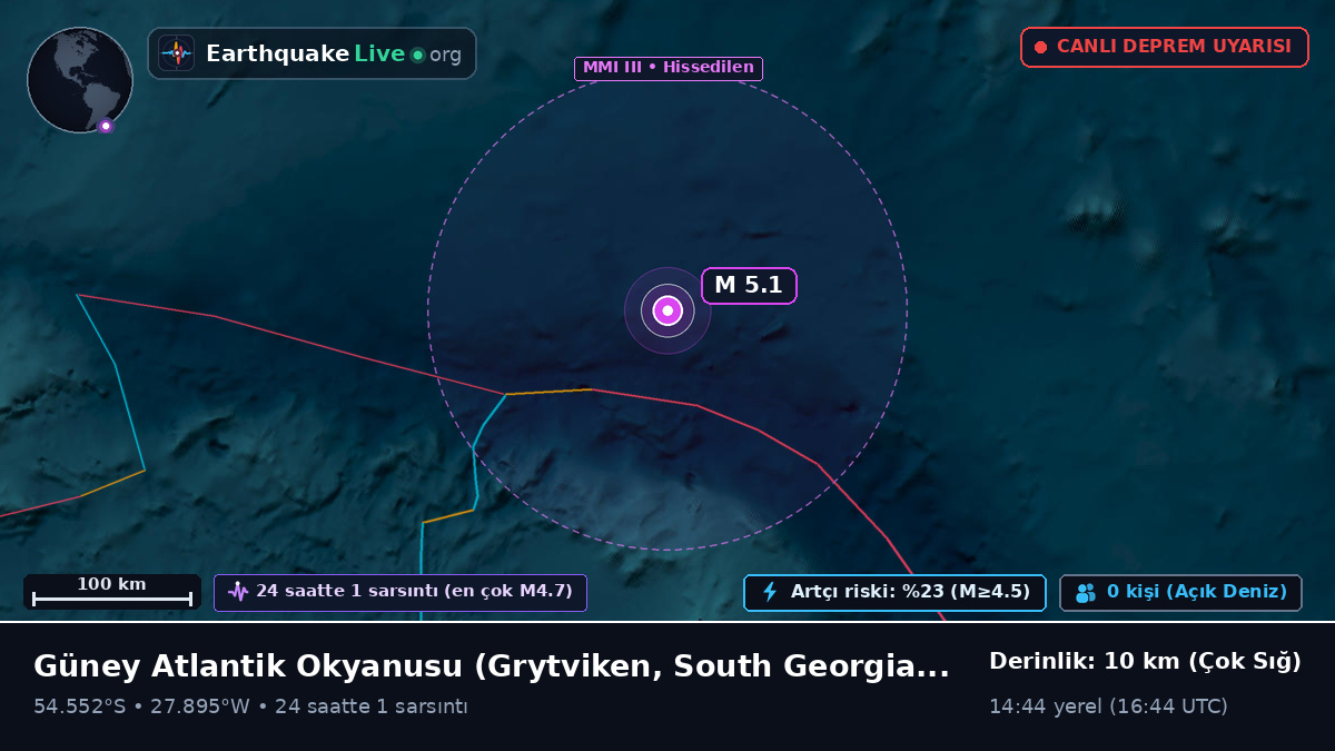 Güney Atlantik Okyanusu (South Georgia and the Islands)