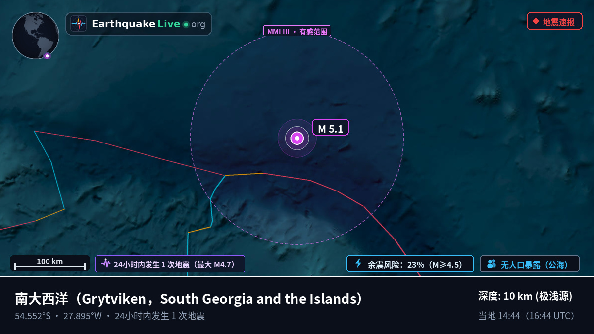 南大西洋 (South Georgia and the Islands)