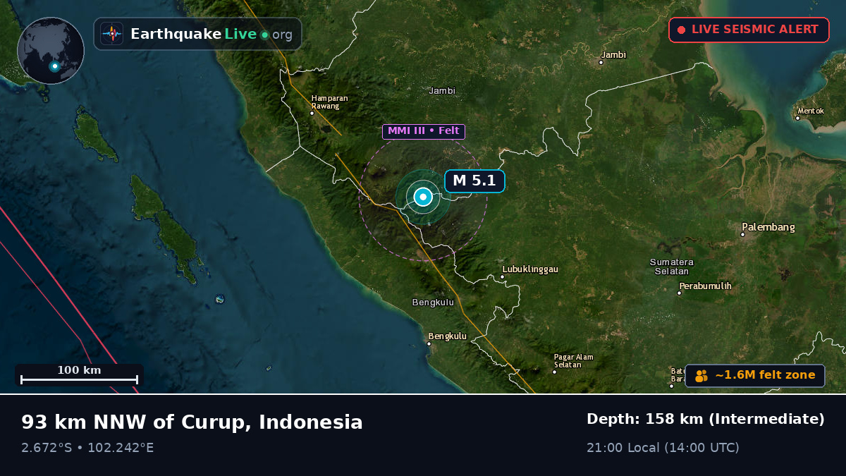 Jambi, Indonesia