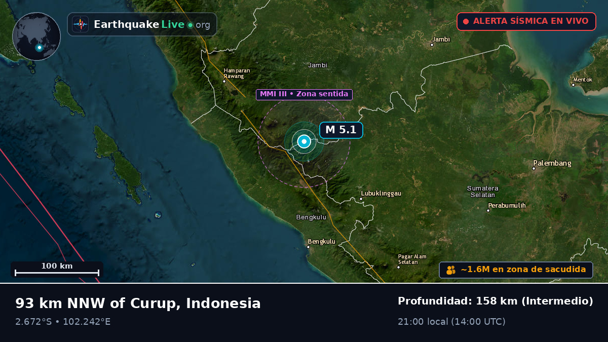 Jambi, Indonesia