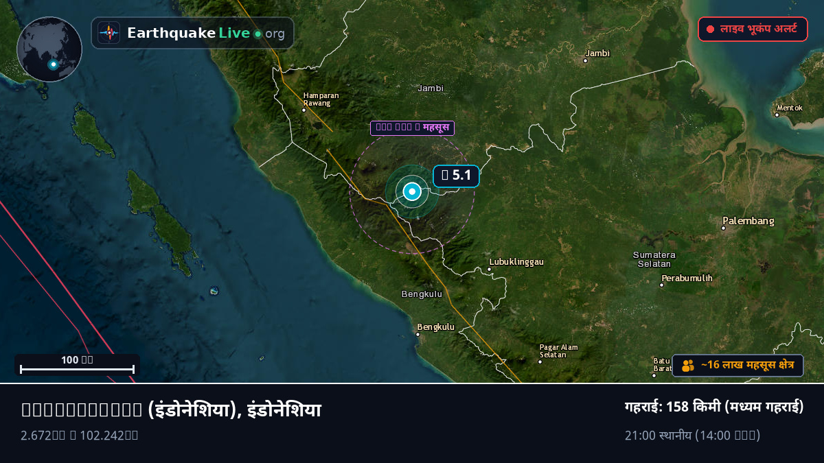 Jambi, इंडोनेशिया