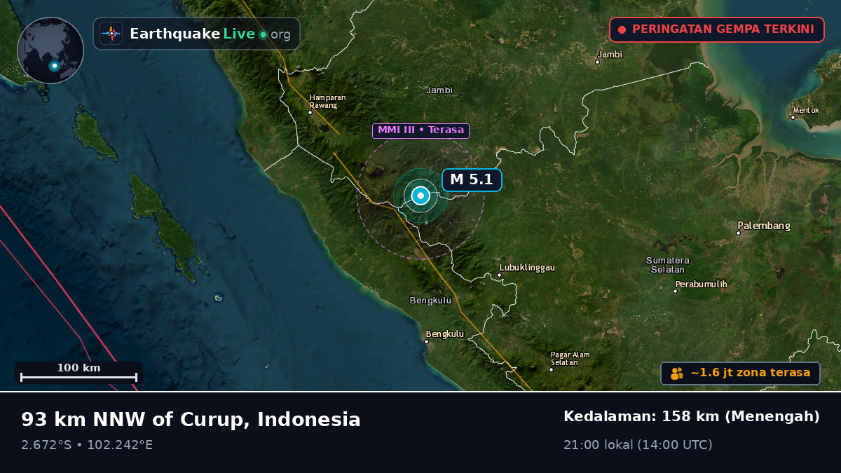 Jambi, Indonesia