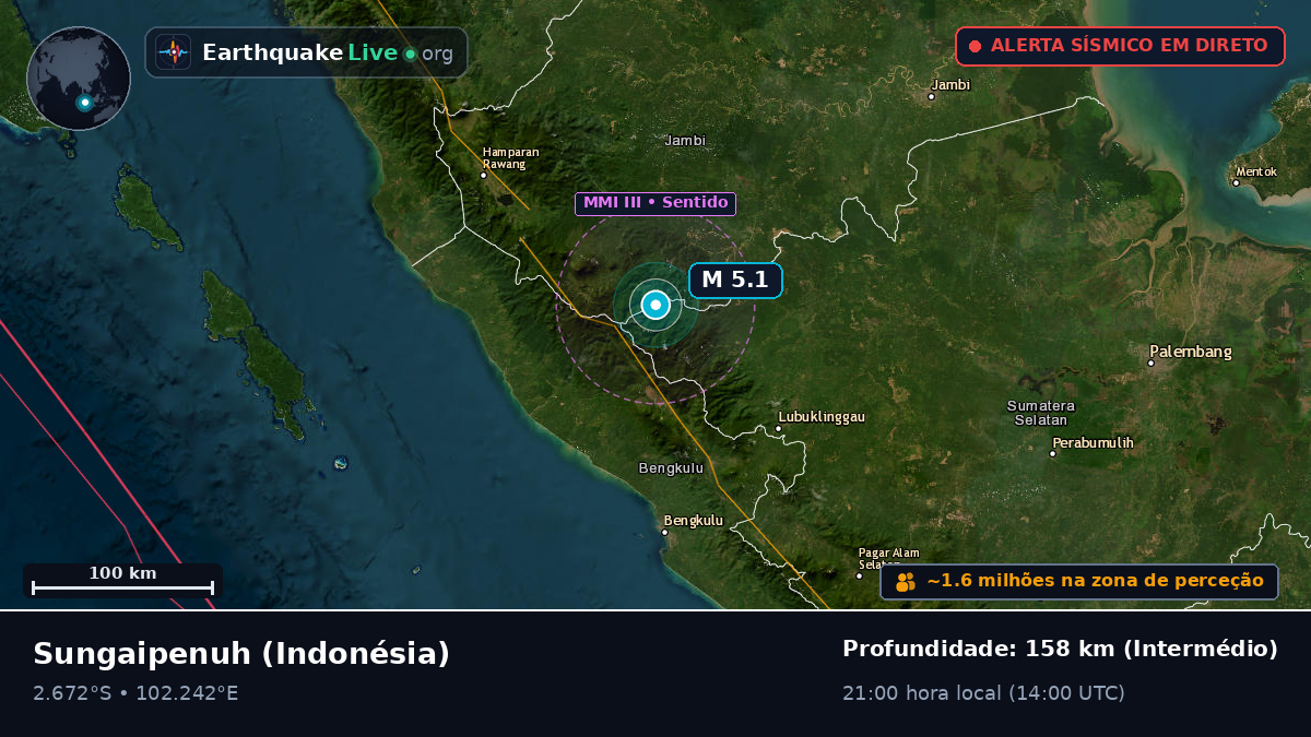 Jambi, Indonésia
