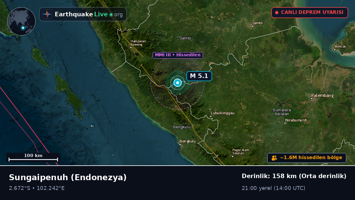 Jambi, Endonezya
