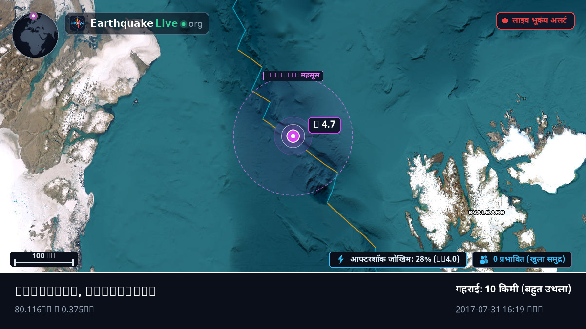 आर्कटिक महासागर (Greenland)