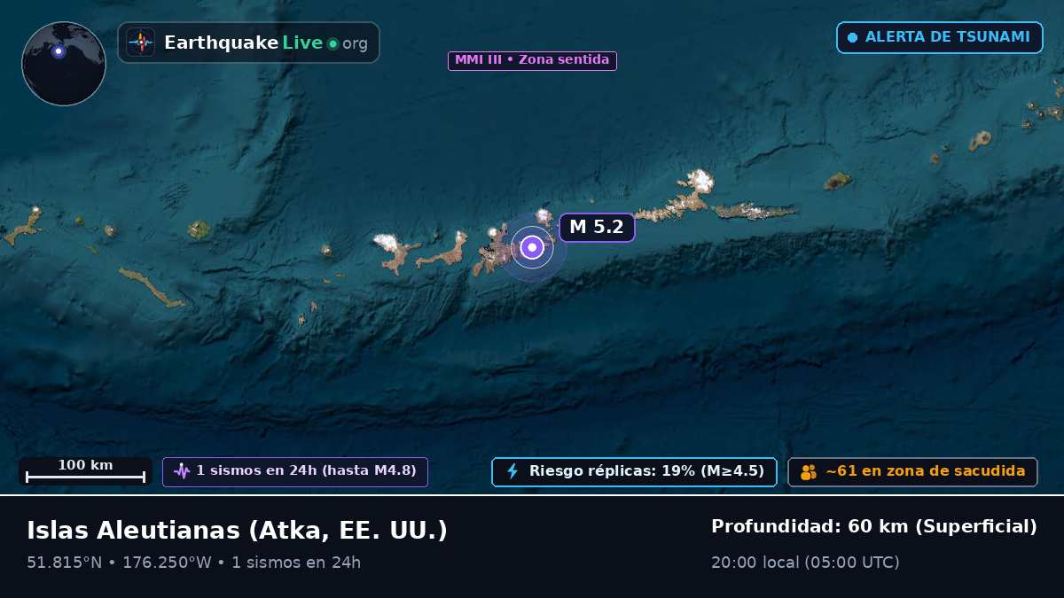 Islas Aleutianas (EE. UU.)