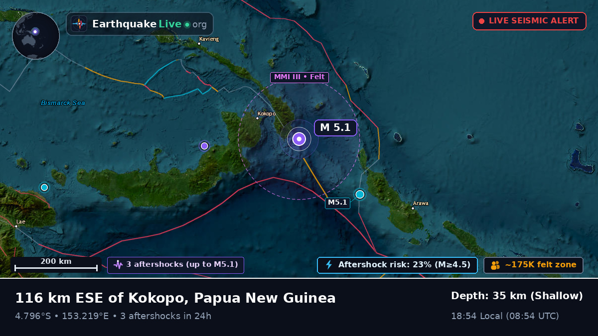 Off the coast of Rabaul, Papua New Guinea