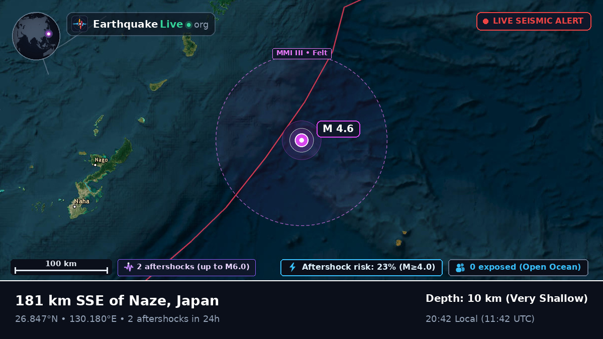 North Pacific Ocean (Japan)