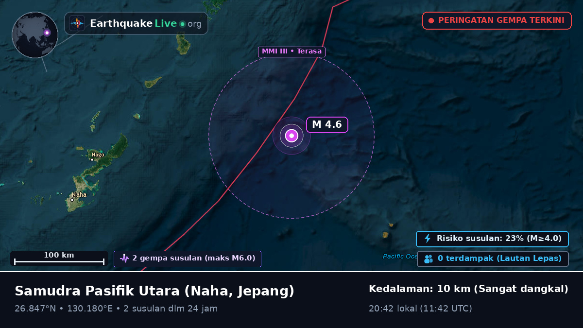 Samudra Pasifik Utara (Jepang)