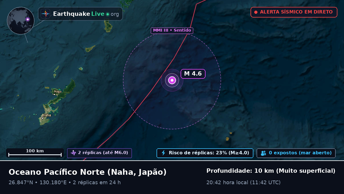 Oceano Pacífico Norte (Japão)