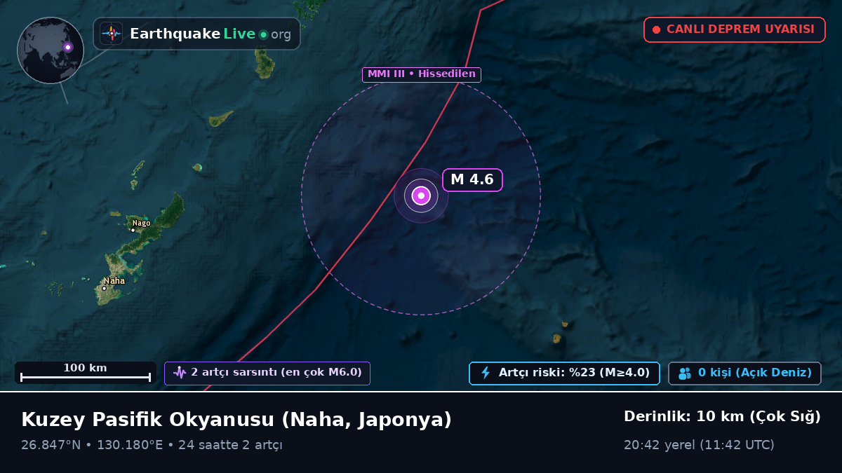 Kuzey Pasifik Okyanusu (Japonya)