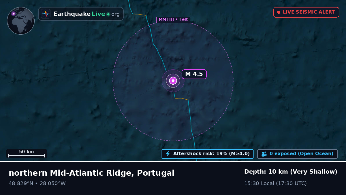 North Atlantic Ocean (Portugal)