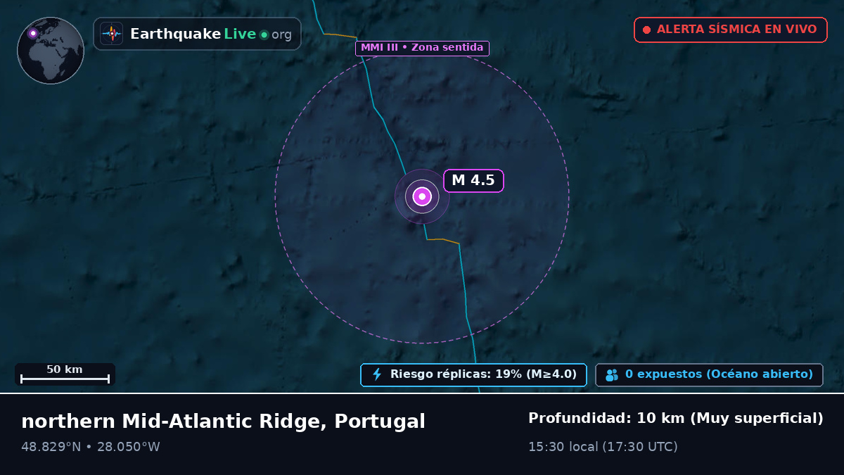 Océano Atlántico Norte (Portugal)