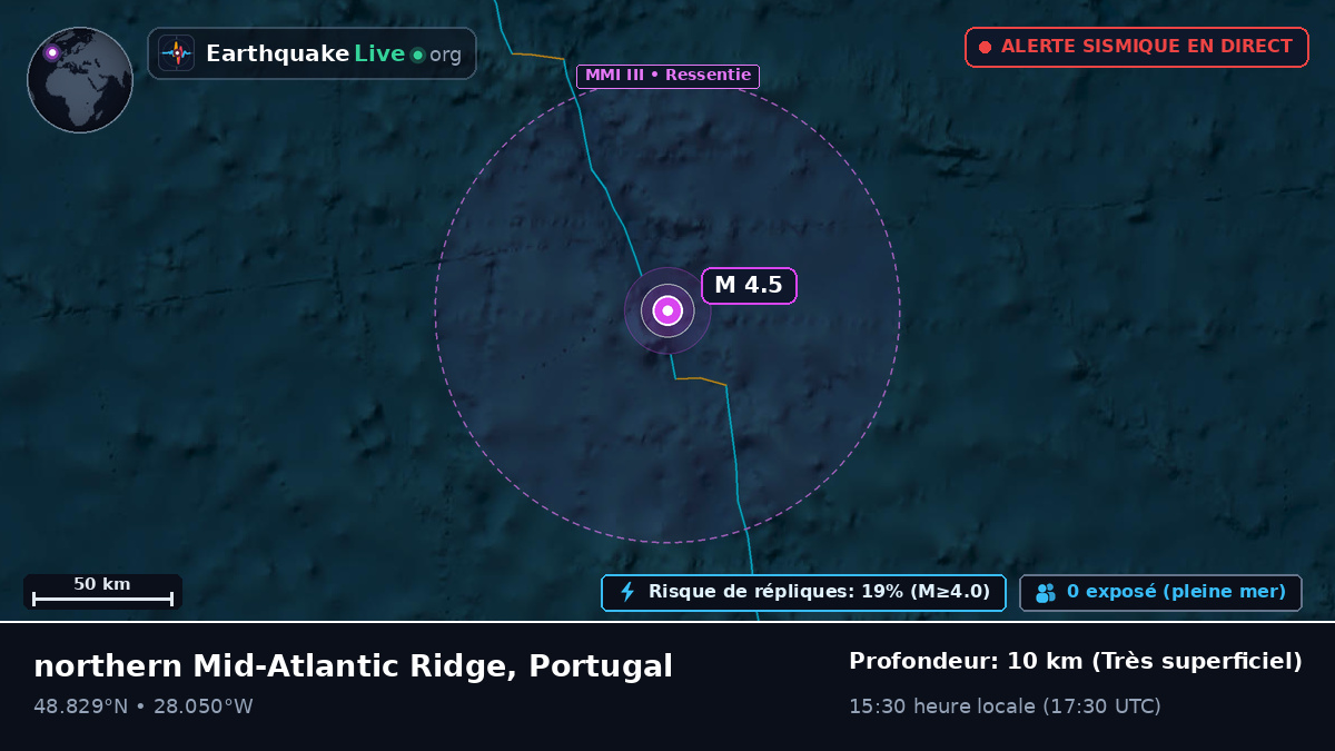 Océan Atlantique Nord (Portugal)