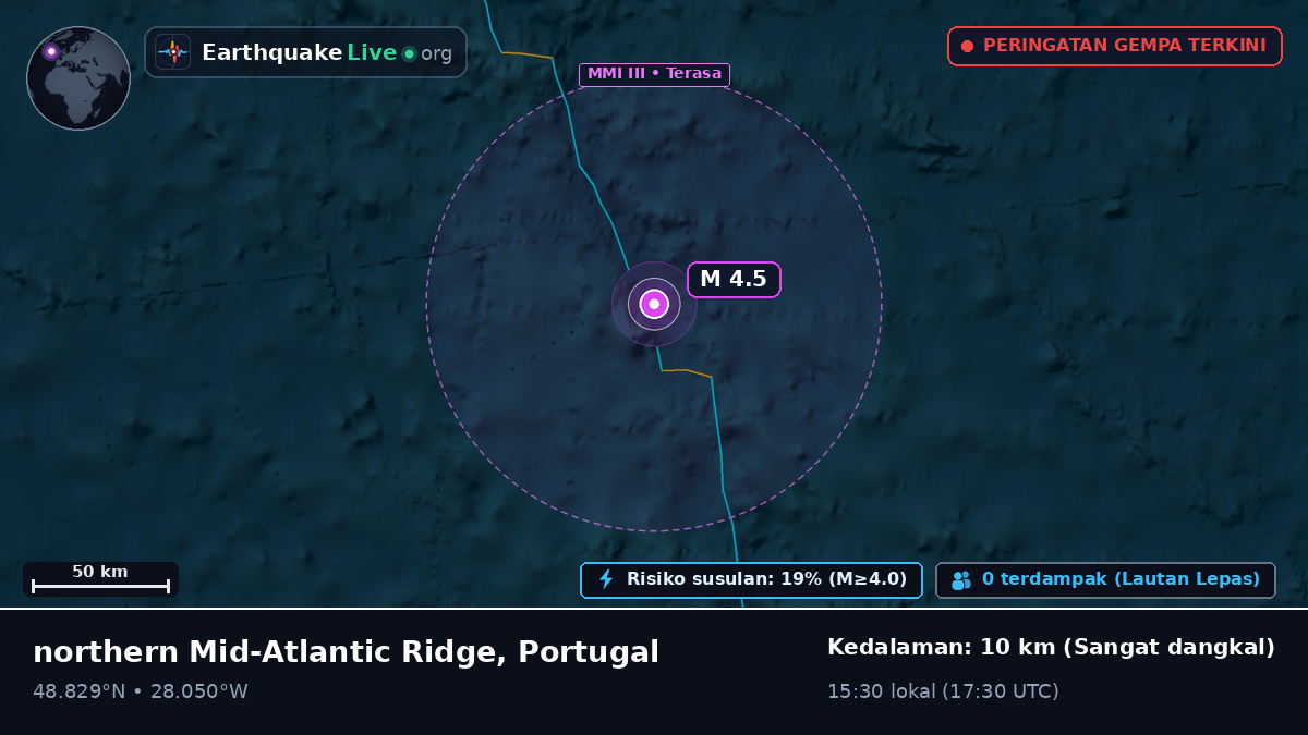 Samudra Atlantik Utara (Portugal)