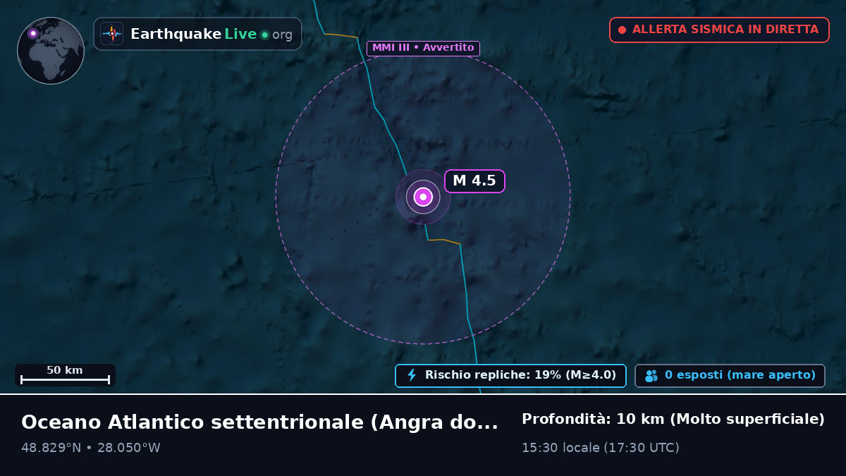 Oceano Atlantico settentrionale (Portogallo)