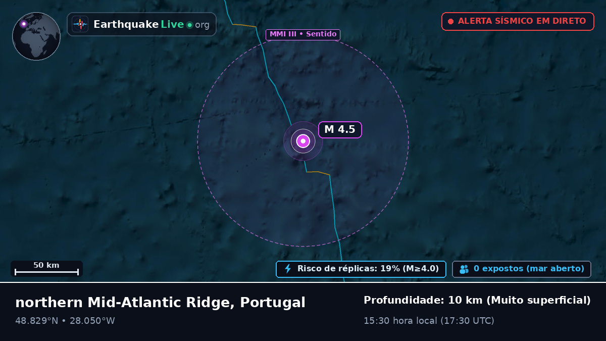 Oceano Atlântico Norte (Portugal)