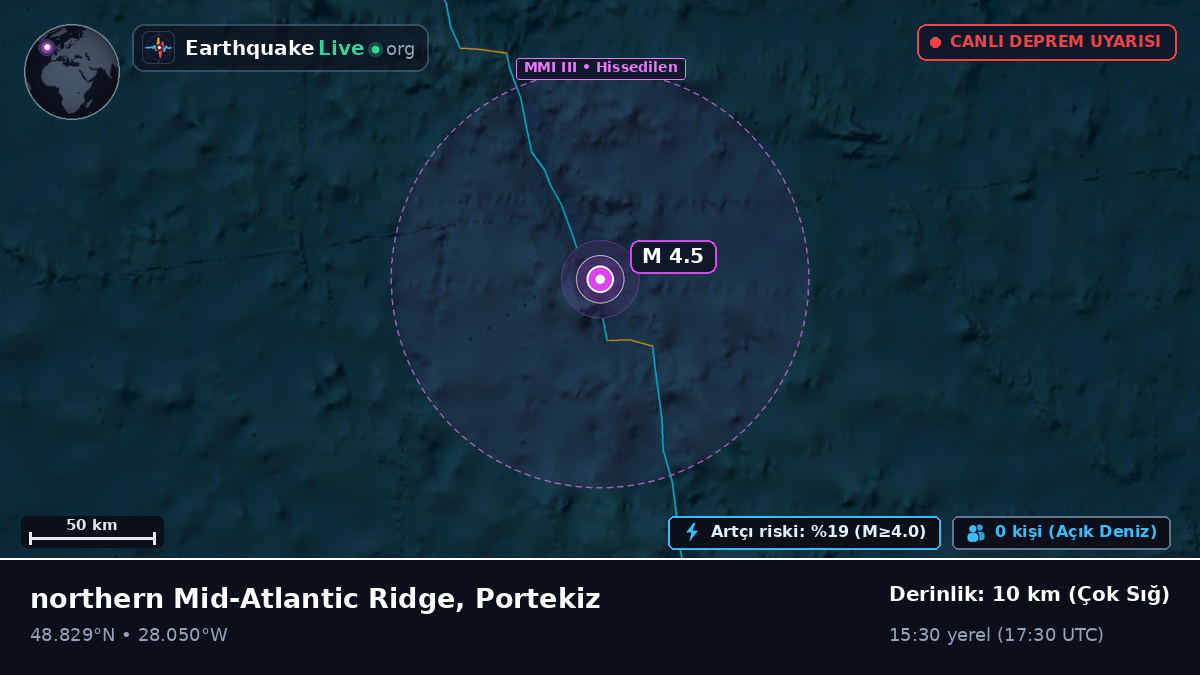 Kuzey Atlantik Okyanusu (Portekiz)