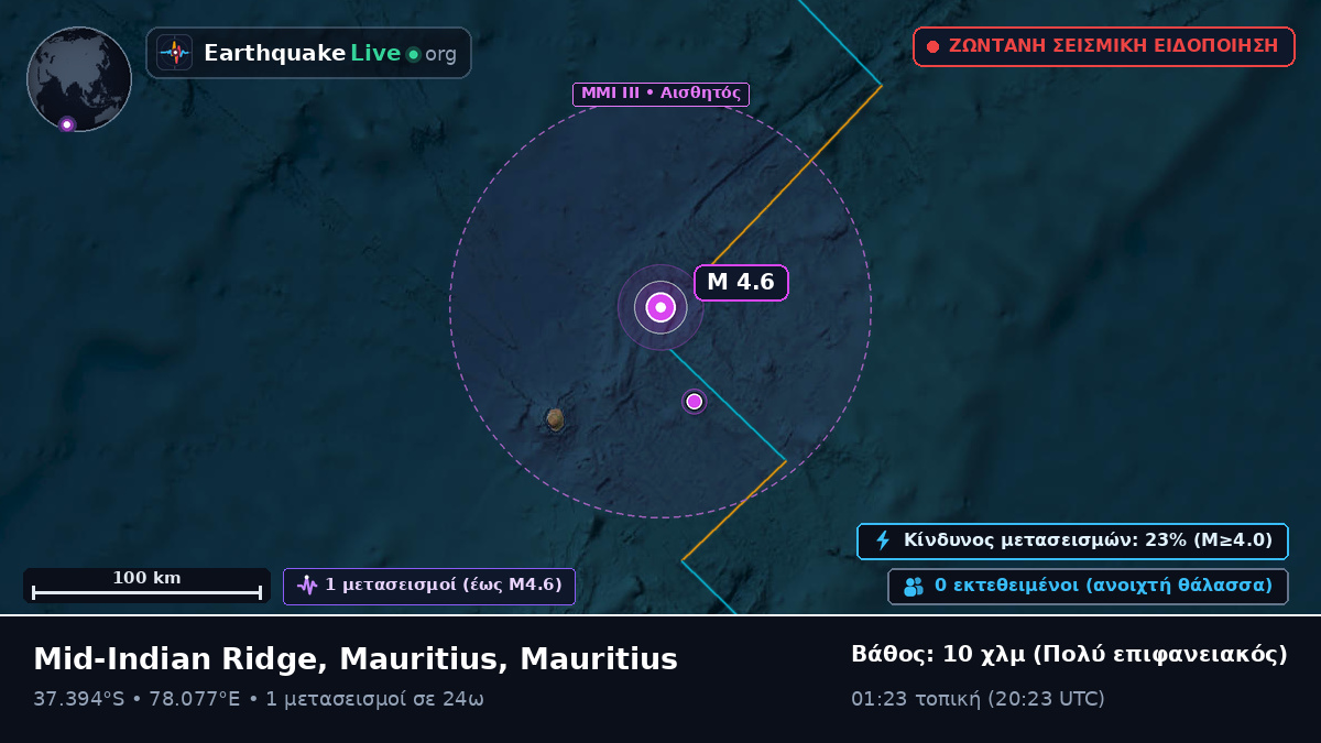 Ινδικός Ωκεανός (Mauritius)