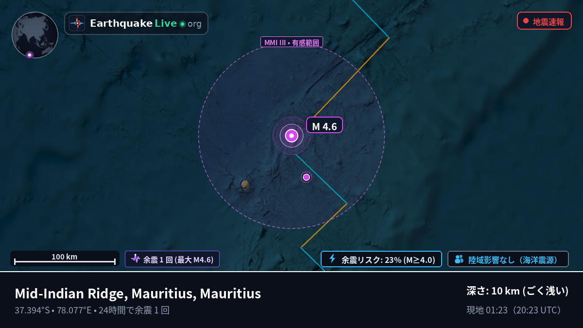 インド洋 (Mauritius)