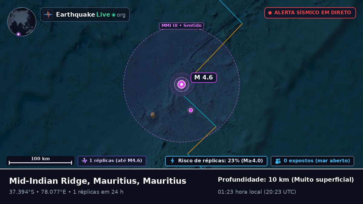 Oceano Índico (Mauritius)
