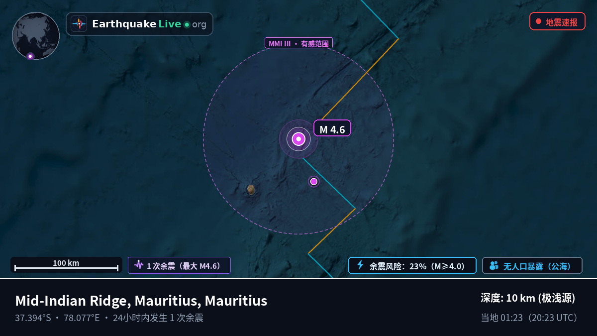 印度洋 (Mauritius)