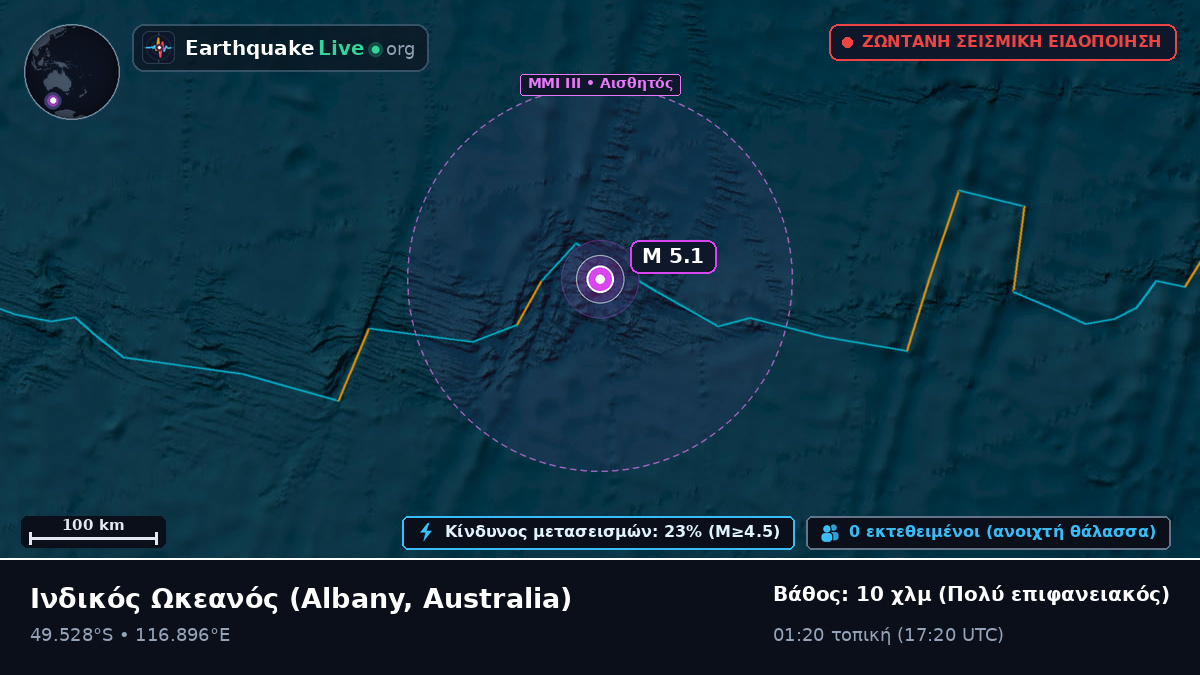 Ινδικός Ωκεανός (Australia)