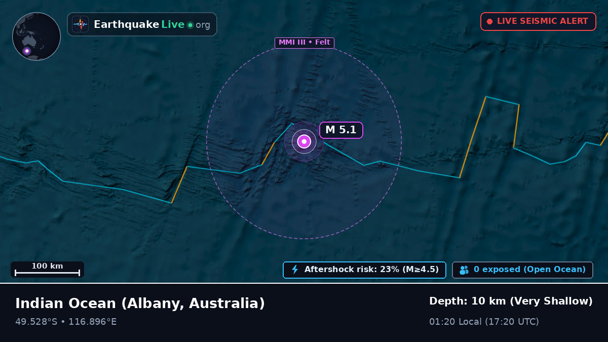 Indian Ocean (Australia)