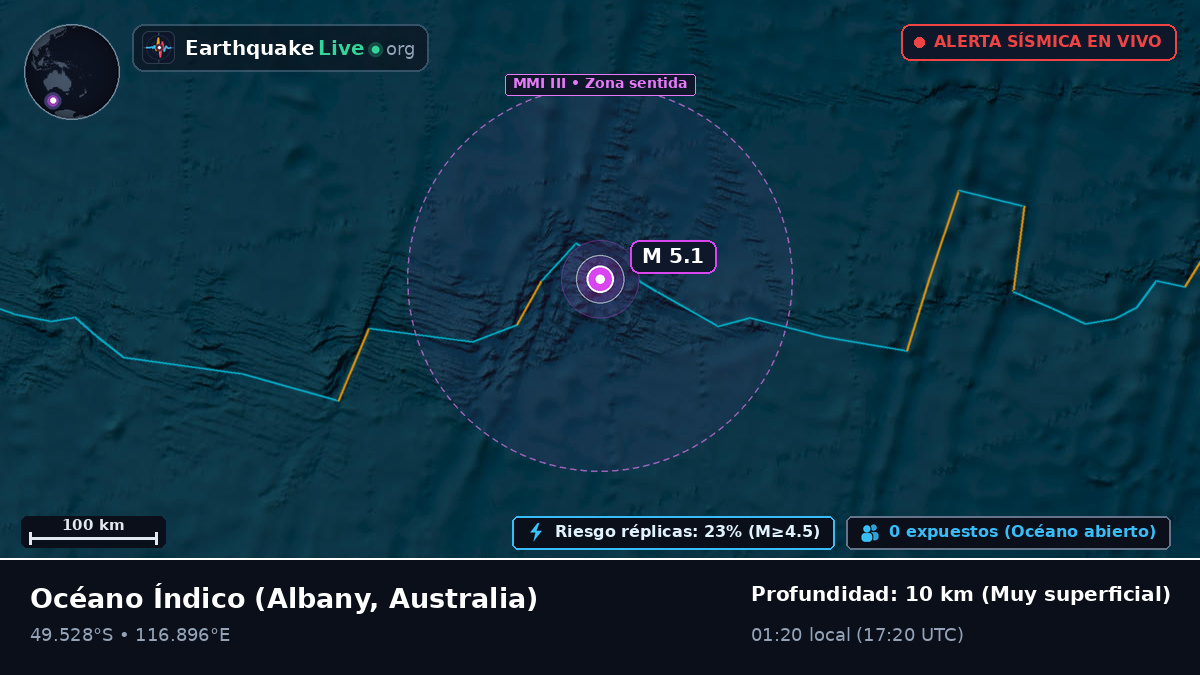 Océano Índico (Australia)