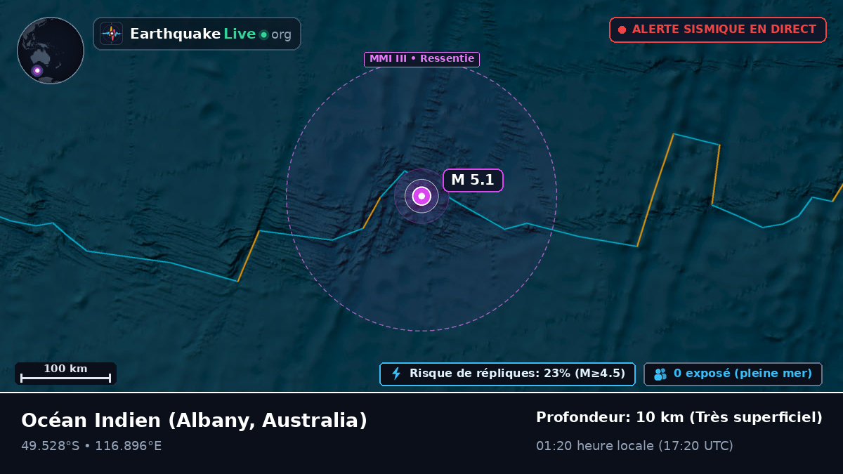 Océan Indien (Australia)