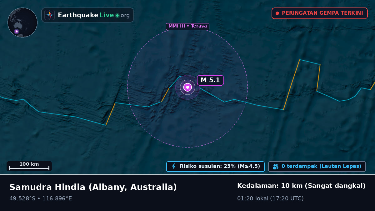 Samudra Hindia (Australia)