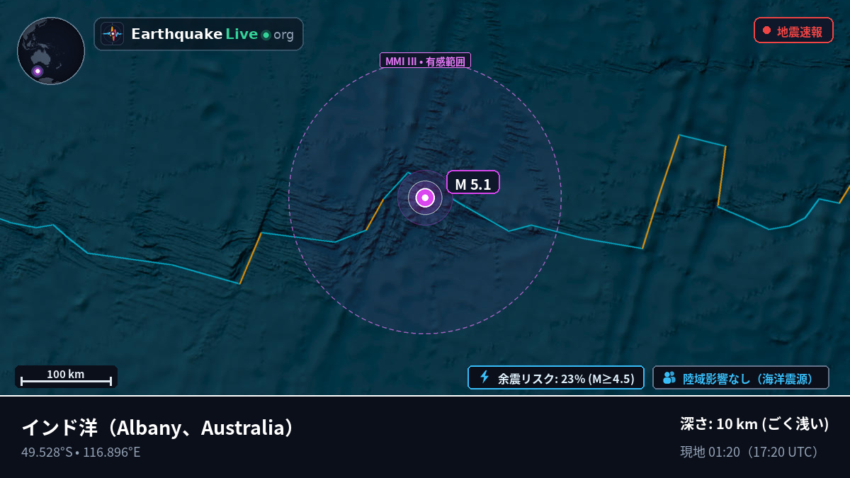 インド洋 (Australia)