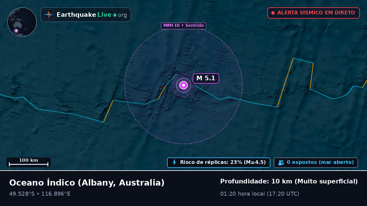 Oceano Índico (Australia)