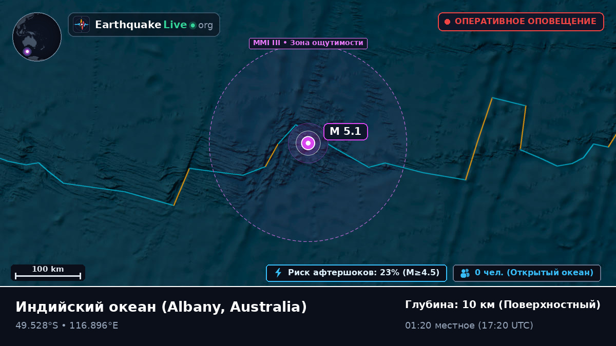 Индийский океан (Australia)