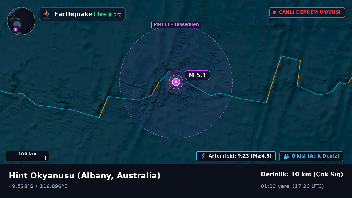 Hint Okyanusu (Australia)