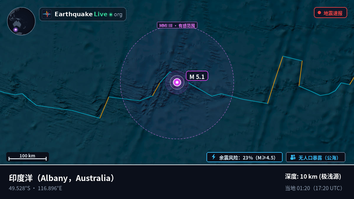 印度洋 (Australia)