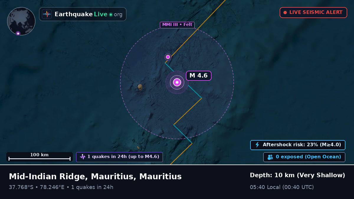 Indian Ocean (Mauritius)