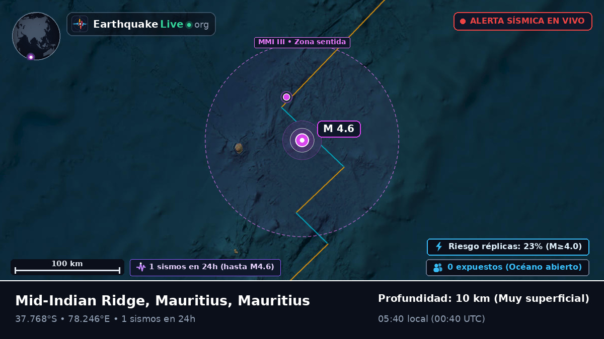 Océano Índico (Mauritius)