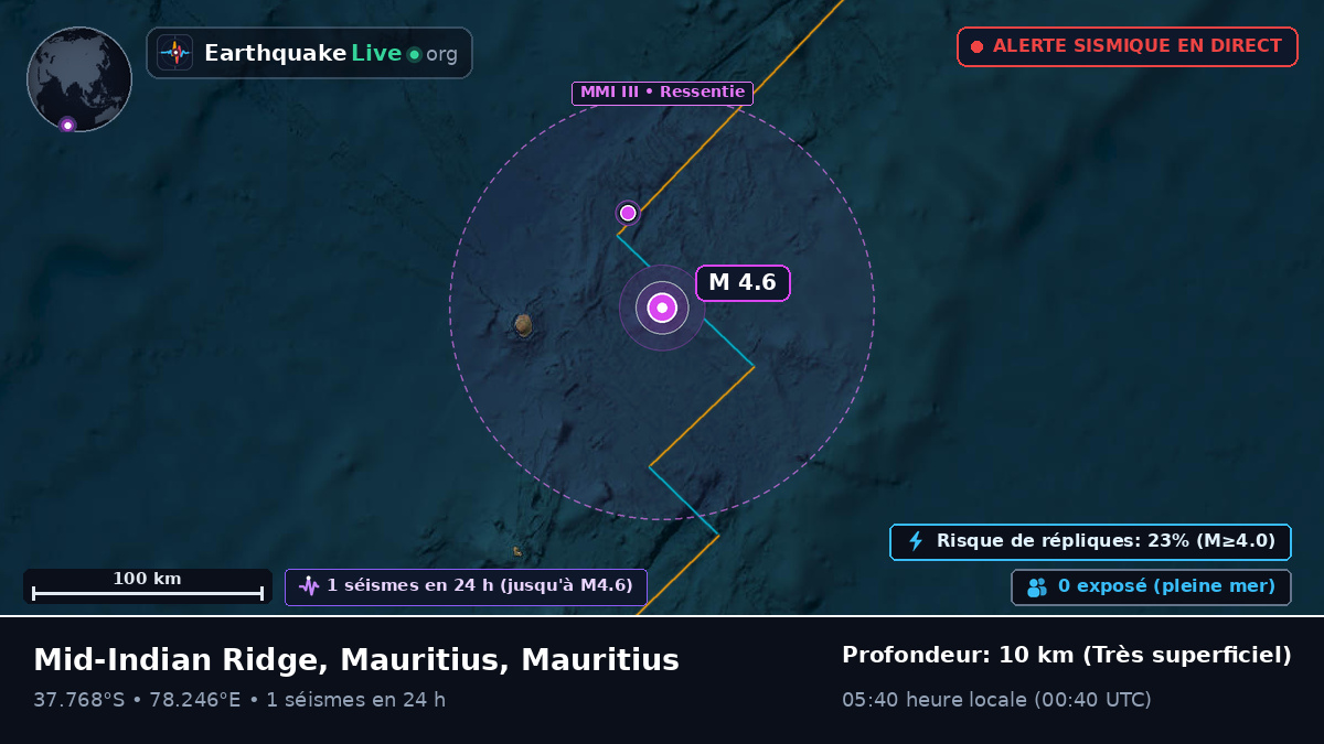 Océan Indien (Mauritius)