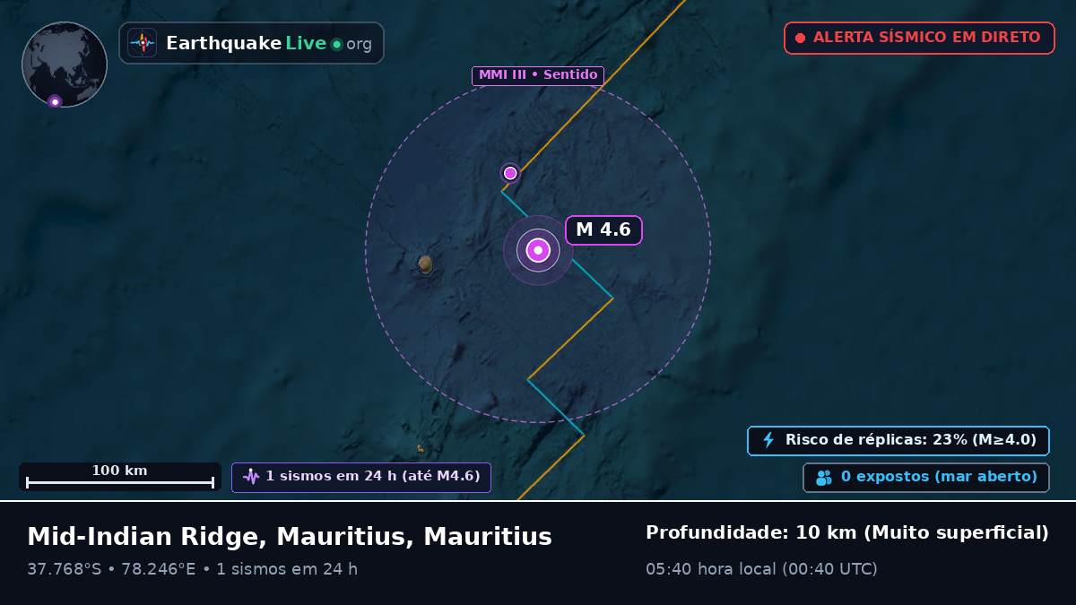 Oceano Índico (Mauritius)