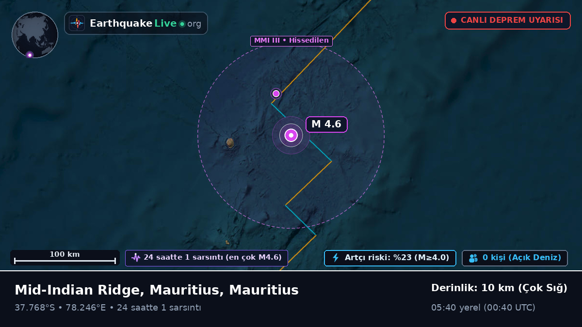 Hint Okyanusu (Mauritius)