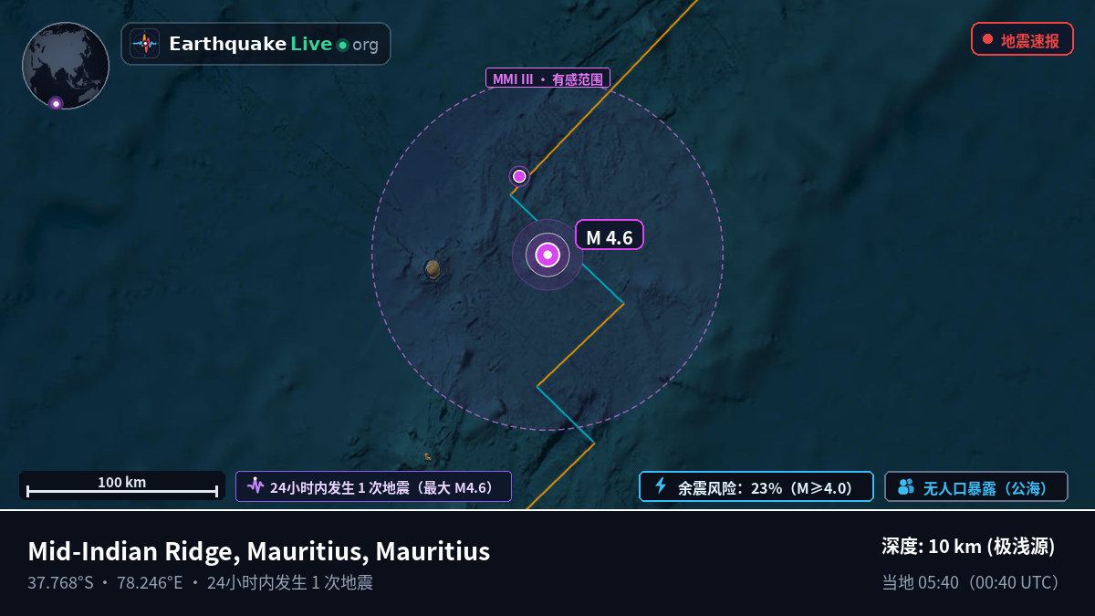 印度洋 (Mauritius)