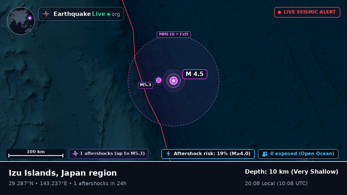 North Pacific Ocean (Japan)